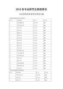 2018各专业研究生院校排名