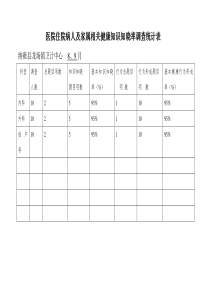 医院住院病人及家属相关健康知识知晓率调查统计表(科室...