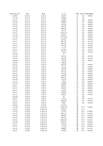 全国大全身份证前六位、区号、邮编-编码