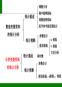 分类变量资料统计分析