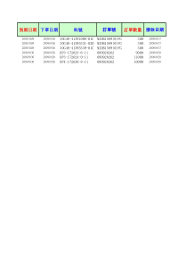 副本其他客户最新订单管理表10-09-24