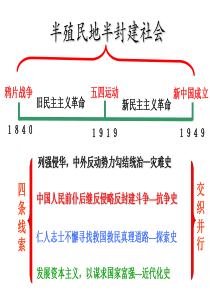 近代中国民族资本主义的发展