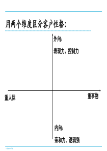 客户类型解析汇编