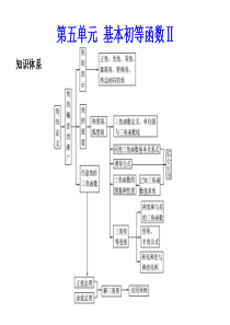 2011年高考数学总复习精品课件(苏教版)：第五单元第八节 正、余弦定理的应用