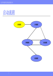 北京华泰科信科技有限公司启动流程(2)