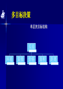 医药专业层次分析