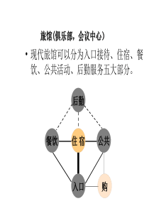 旅馆类建筑设计要点