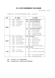 为什么要开发情境微课 而不是知识微课