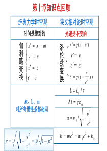 11-1 黑体辐射 普朗克能量子假设