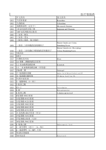 医疗保险药品目录