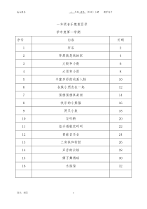 人教版小学音乐一年级上册教案((全册)