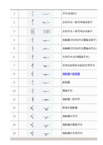 电气符号大全