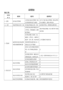 内审检查表食品企业(ISO9001、HACCP)DOC