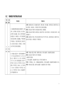 特殊教育学校等级评价标准7.28