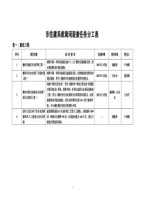 迎接国家海河流域水污染防治核查