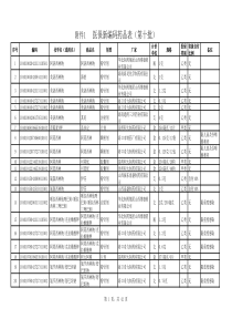 医保新编码药品表(第十批)
