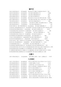 医药公司分区