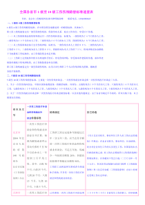 全国各省市1级至10级工伤伤残赔偿标准速查表123