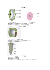 初中生物识图题全面解析(超全面)