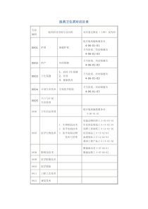 医药卫生类对应目录