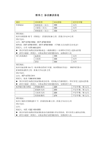 协议酒店信息