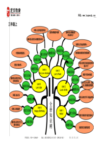 小学英语知识构架