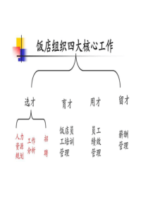 酒店人力资源管理第六章饭店员工绩效管理