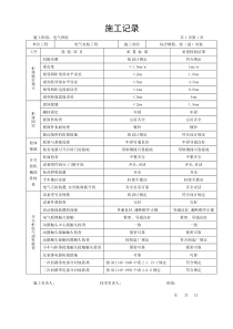 箱、柜(盘)安装 施工记录