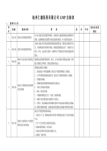 医药有限公司GMP自检表