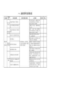 中小学学校安全风险清单表