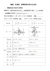 椭圆、双曲线、抛物线的知识点总结