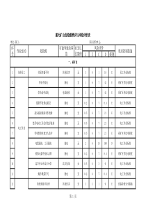 露天矿山危险源辨识(汇总)