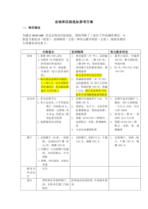 厦门 会场和酒店选择方案(天朗一水湾+亚洲海湾+帝元维多利亚)