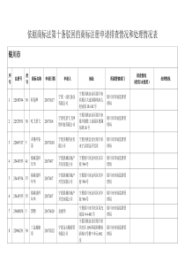 依据商标法第十条驳回的商标注册申请排查情况和处理情况表