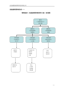 危废处置管理机构图