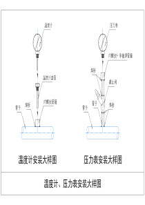 温度计、压力表安装大样图