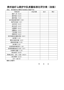 贵州省矿山救护中队质量标准化评分表(自检)