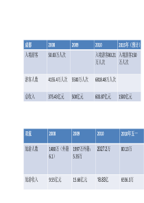 双流体育中心附近酒店部分