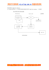 发行商业本票作业流程