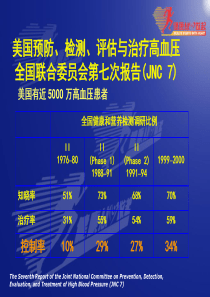 高血压防治指南和合理用药