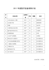 设备采购计划表