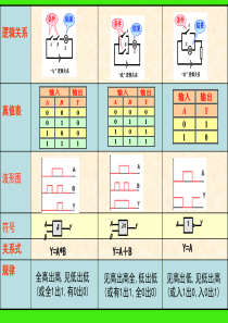 简单的逻辑电路(解析版)