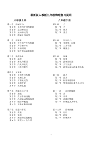 最新版人教版初中物理复习知识点大全