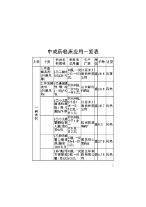 医院中成药临床应用征稿