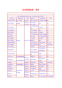 医院皮试药物浓度对照一览表
