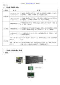 史上最全的LED显示屏知识大全