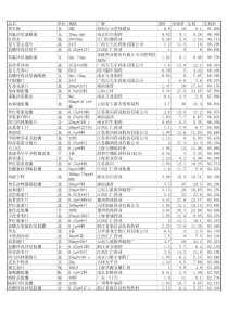 医院药价