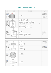 [常见几何体]转动惯量公式表