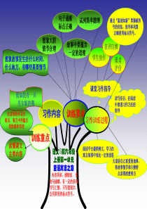 语文s版六年级上册知识树