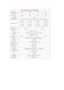 各种LED电子显示屏参数